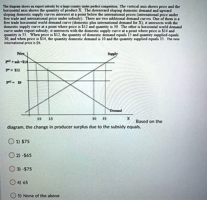 SOLVED: The diagram shows an export subsidy by a large country under ...