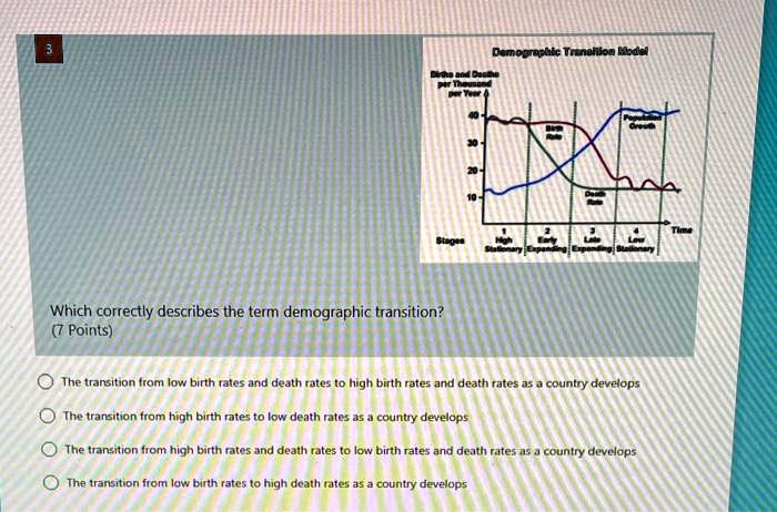 Demographic Transition Model
Births and Deaths per Thousand per Year
Birth Rate
Death Rate
Population Growth
Stages
1 High Stationary
2 Early Expanding
3 Late Expanding
4 Low Stationary
Time
Which correctly describes the term demographic transition?
(7 Points)
The transition from low birth rates and death rates to high birth rates and death rates as a country develops
The transition from high birth rates to low death rates as a country develops
The transition from high birth rates and death rates to low birth rates and death rates as a country develops
The transition from low birth rates to high death rates as a country develops
