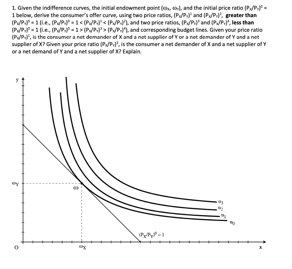 A more discriminative item was represented by (a) a steeper slope curve