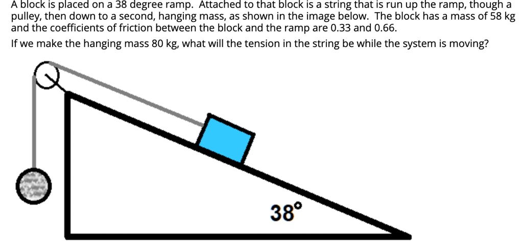 a block is placed on a 38 degree ramp attached to that block is a ...