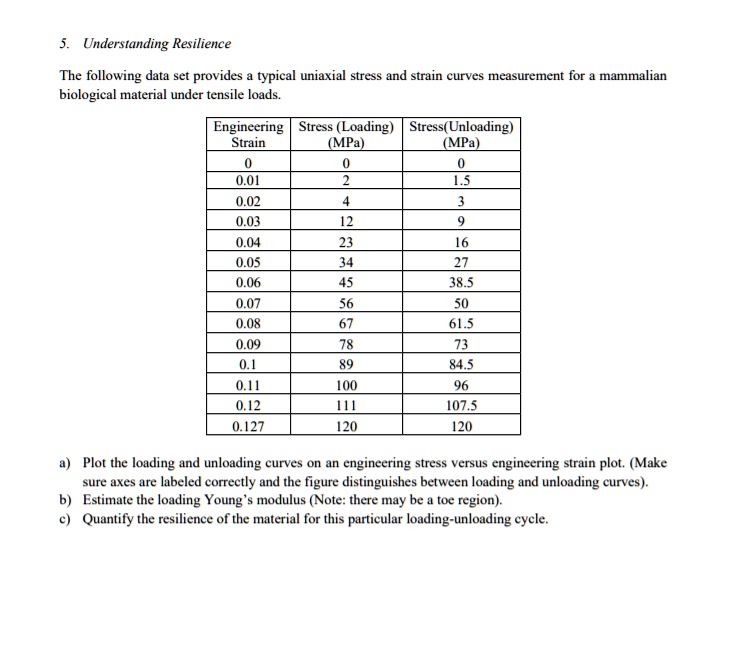 SOLVED: Understanding Resilience The following data set provides a ...