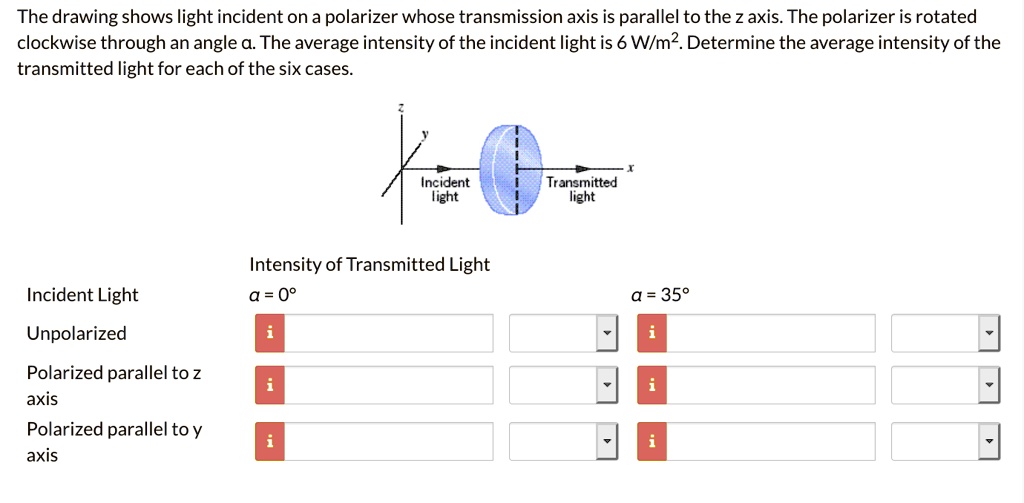 the drawing shows light incident on a polarizer whose transmission axis ...