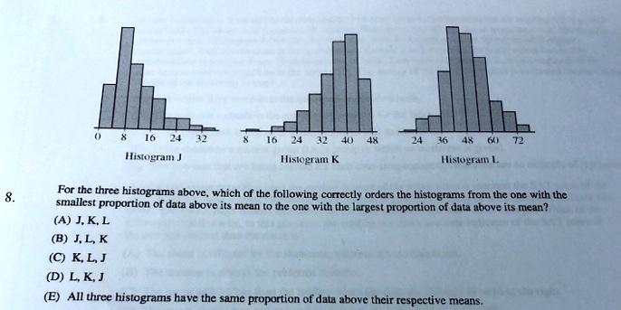 SOLVED: 24 Histogram Histogram For the three histograms above, which of ...