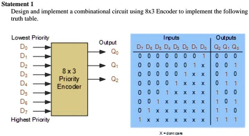Statement 1 Design and implement a combinational circuit using 8x3 ...