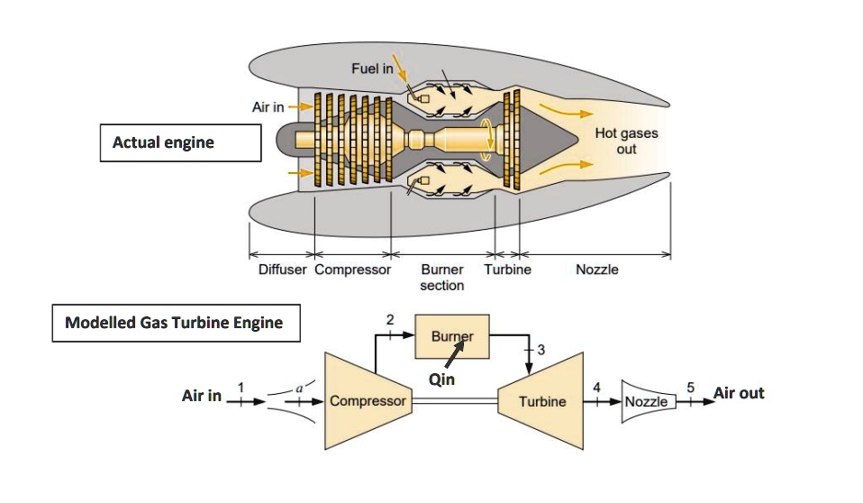 Solved: Consider A Jet Propulsion Unit As An Ideal Air-standard Gas 