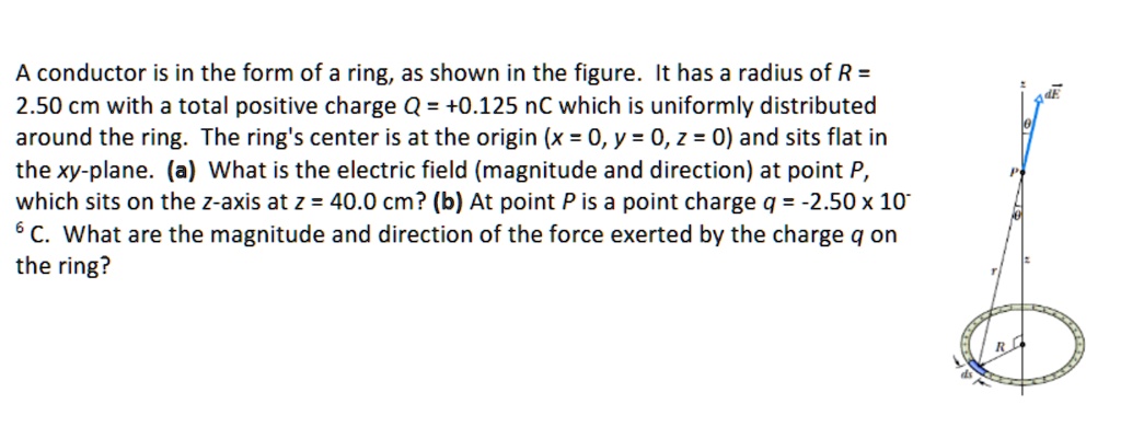 SOLVED: A conductor is in the form of a ring, as shown in the figure ...