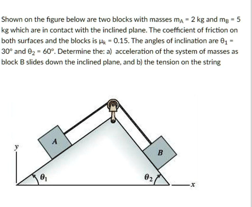 SOLVED Shown on the figure below are two blocks with masses mA 2 kg