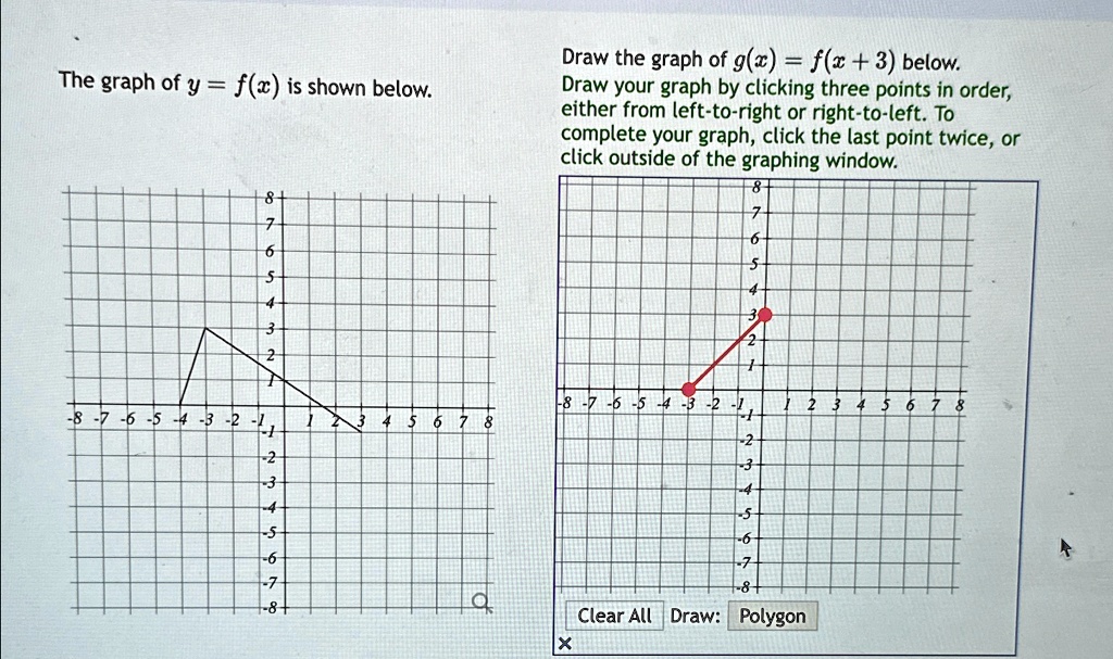 The graph of y = f(x) is shown below. Draw the graph of g(x) = f(x + 3 ...