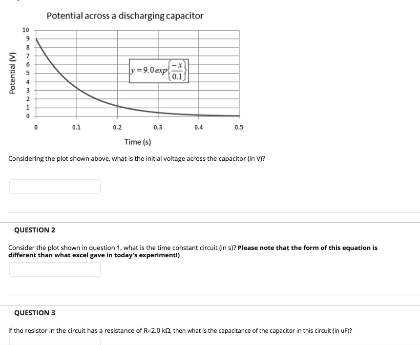 SOLVED Potential across a discharging capacitor 1 = 90 exp(0.3t) 40 exp(0.4t) + 50 exp(0