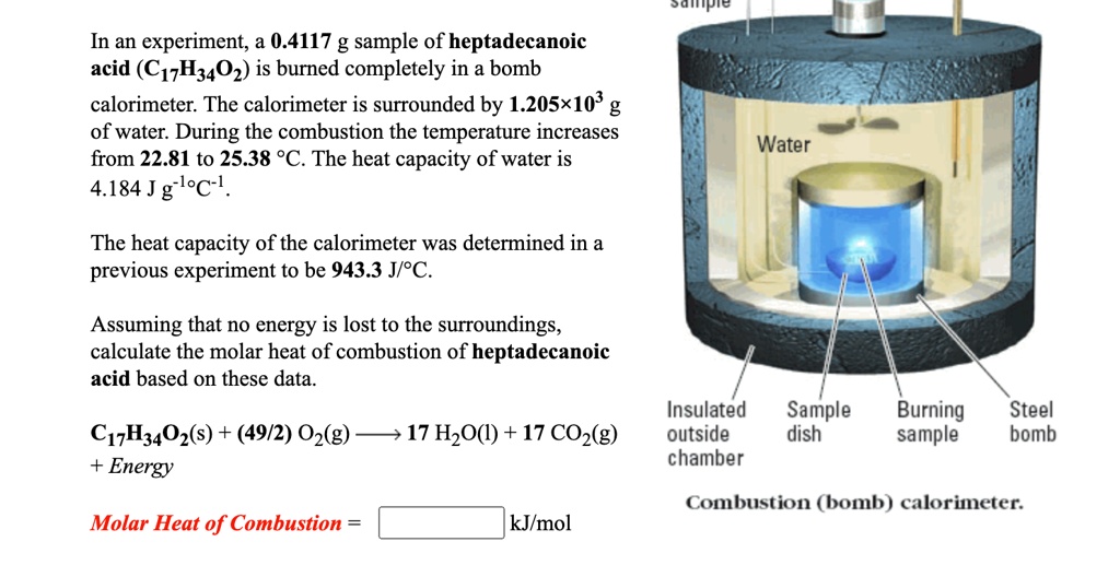 In an experiment, a 0.4117 g sample of heptadecanoic acid (C17H34O2) is burned completely in a bomb calorimeter. The calorimeter is surrounded by 1.205!10^3 g of water. During the combustion the temperature increases from 22.81 to 25.38    #176;C. The heat capacity of water is 4.184 J g^-1   #176;C^-1. The heat capacity of the calorimeter was determined in a previous experiment to be 943.3 J/   #176;C. Assuming that no energy is lost to the surroundings, calculate the molar heat of combustion of heptadecanoic acid based on these data. C17H34O2(s) + (49/2) O2(g)    #8594; 17 H2O(l) + 17 CO2(g) + Energy Molar Heat of Combustion = kJ/mol Combustion (bomb) calorimeter.