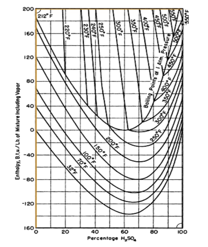 SOLVED Calculate the heat (in Btu) that must be removed when 100 lb of