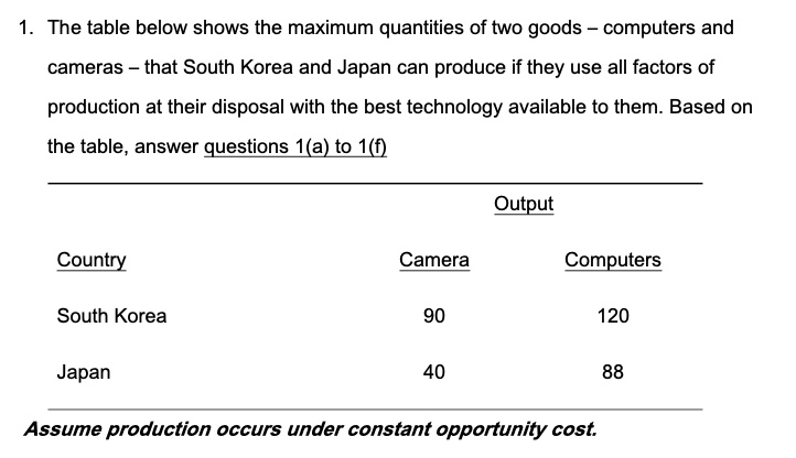 SOLVED: Draw the Production Possibility Schedules (PPS) for both ...