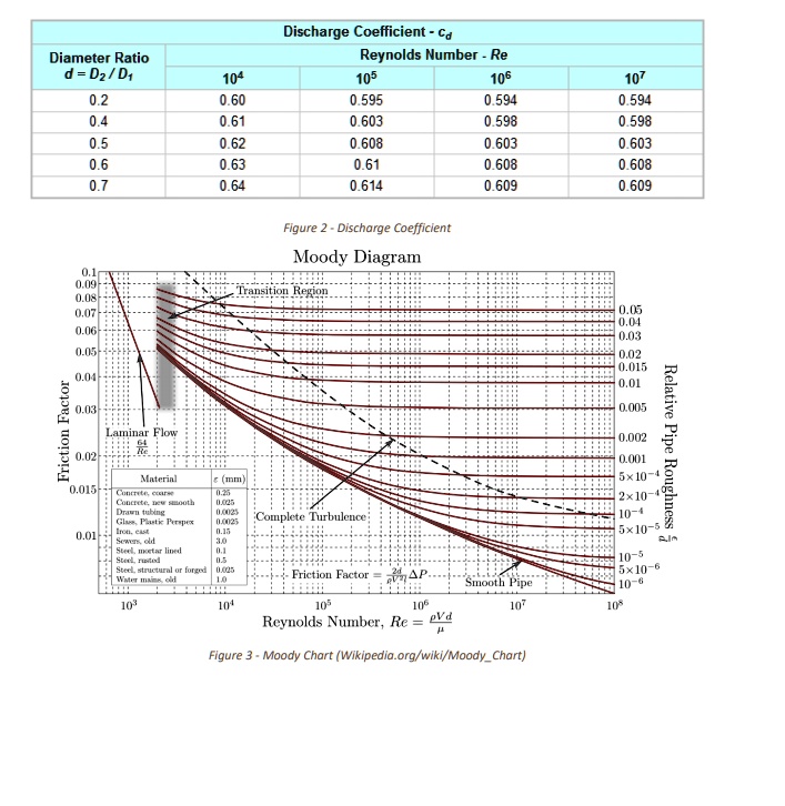 SOLVED You have purchased a wind tunnel for testing the aerodynamics