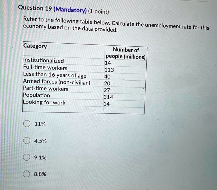 Question 19 (Mandatory) (1 point)
Refer to the following table below. Calculate the unemployment rate for this
economy based on the data provided.
Category
Number of
people (millions)
Institutionalized
14
Full-time workers
113
Less than 16 years of age
40
Armed forces (non-civilian)
20
Part-time workers
27
Population
314
Looking for work
14
11%
4.5%
9.1%
8.8%