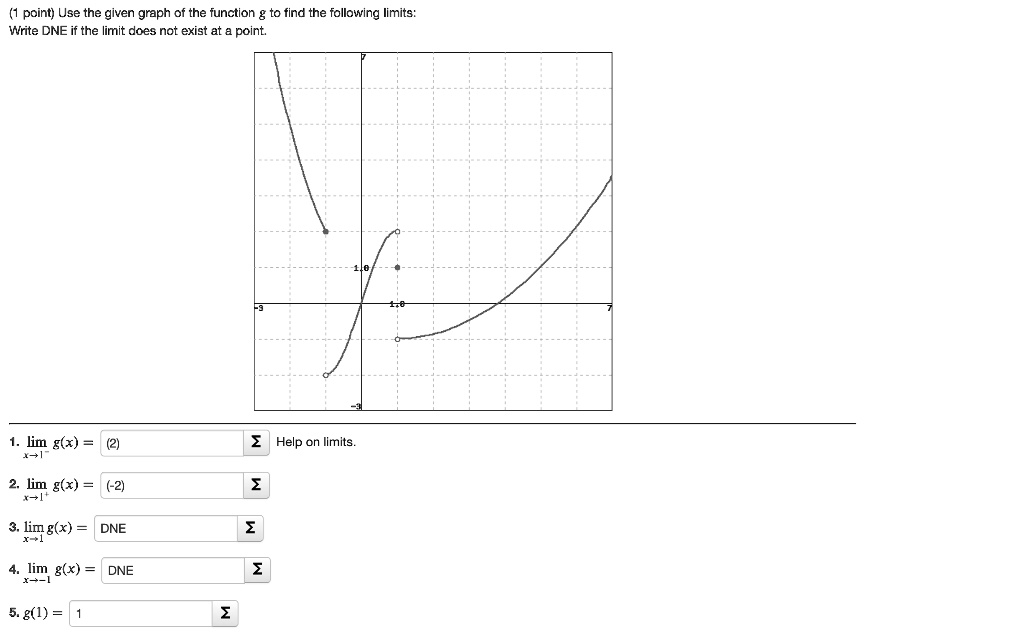 SOLVED: point Use the given graph of the function g to find the ...