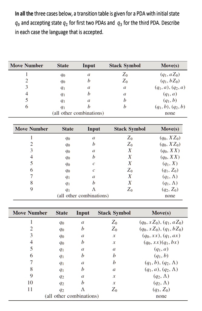 SOLVED: In all three cases below, a transition table is given for a PDA ...