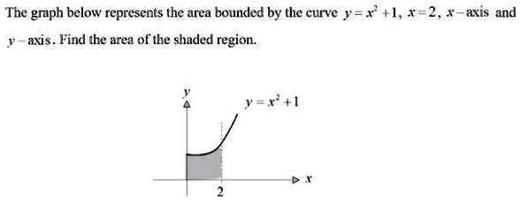 SOLVED: The graph below represents the area bounded by the curve y-x ...