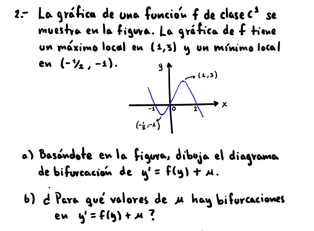 2 la grafica de una funcion f de clase c2 se muestra en la figura la grafica de f tiene un maximo local en 13 y un minimo local en 12 1 13 x 1 0 2 12 1 a basandote en la figura dibuja el dia 72917