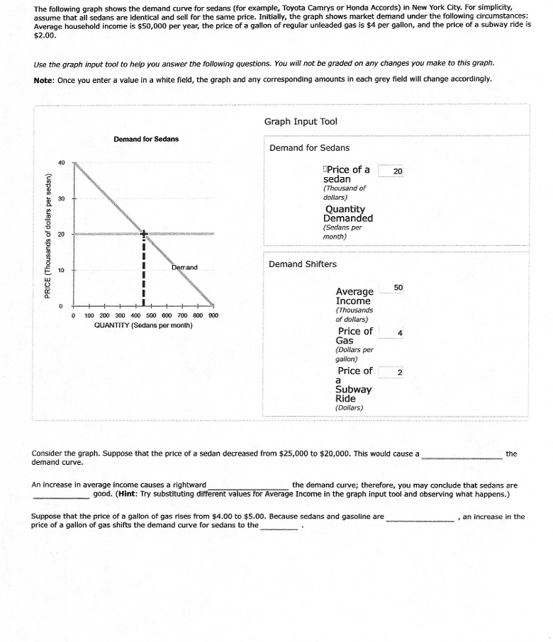 SOLVED The following graph shows the demand curve for sedans (for