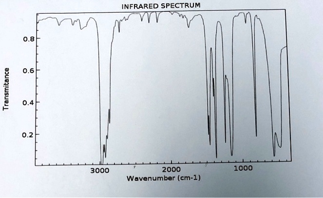 Solved Infrared Spectrum 06 L 3000 Z00o 1000 Wavenumber Cm 1 1044