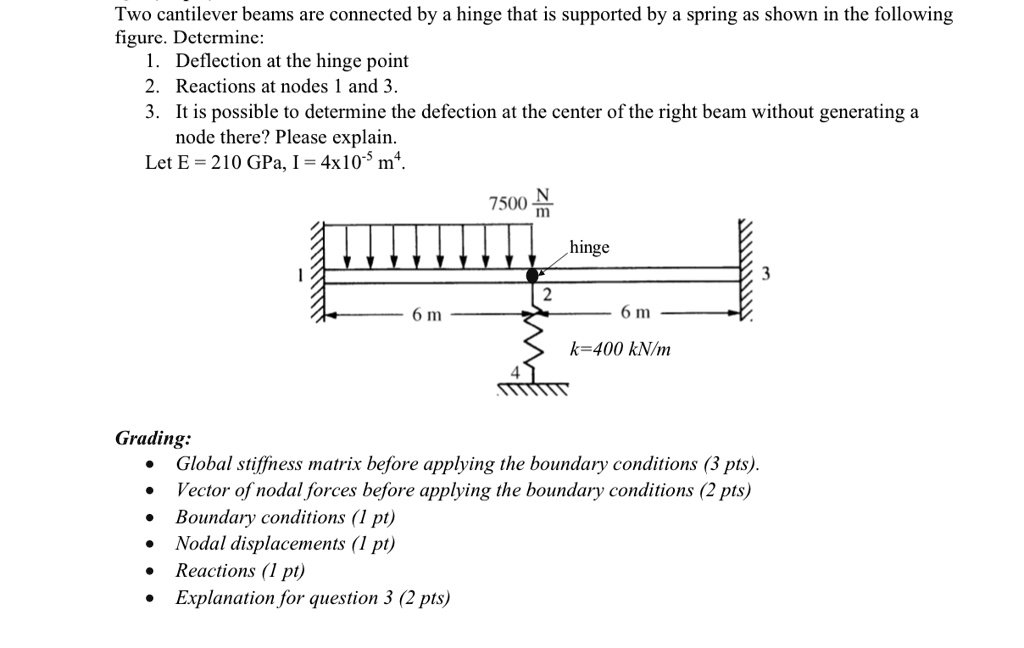 SOLVED: Two cantilever beams are connected by a hinge that is supported ...