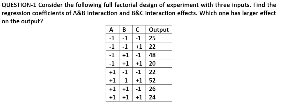 SOLVED: QUESTION-1 Consider The Following Full Factorial Design Of ...