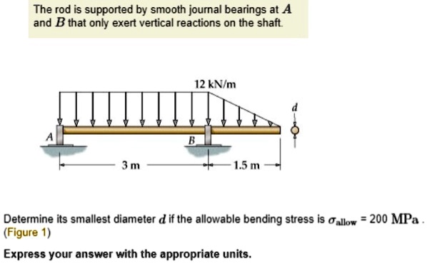 SOLVED: The rod is supported by smooth journal bearings at A and B that ...