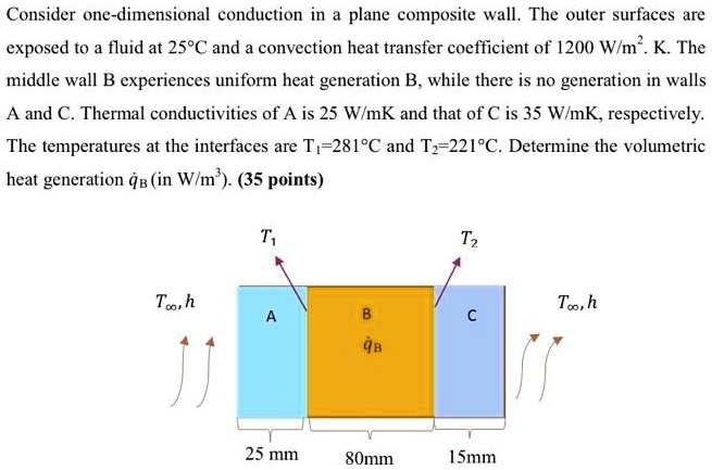 SOLVED: Consider one-dimensional conduction in a plane composite wall ...