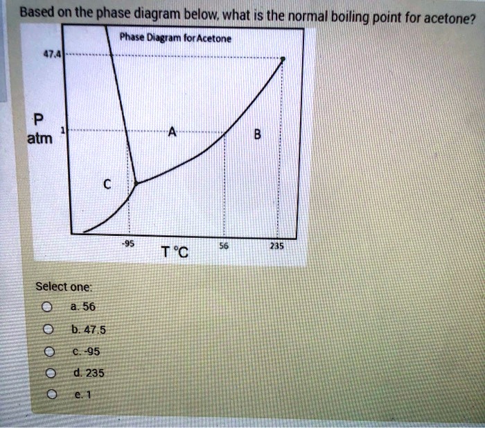 Based on the phase diagram below what is the normal boiling point for