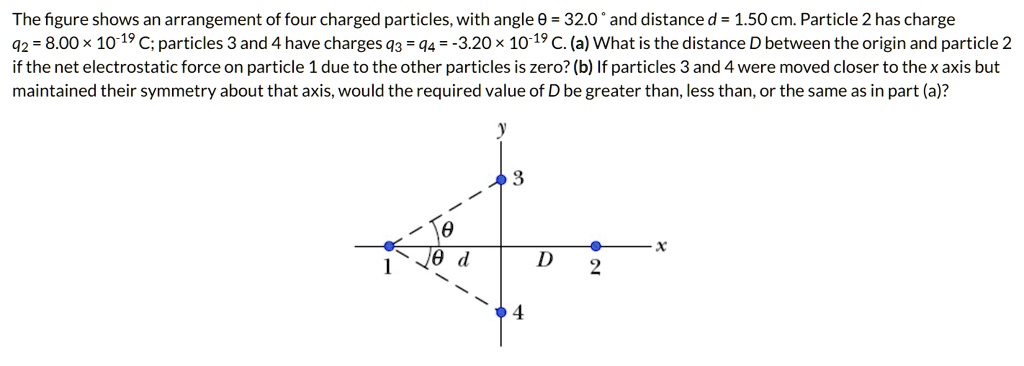 SOLVED: The figure shows an arrangement of four charged particles,with ...