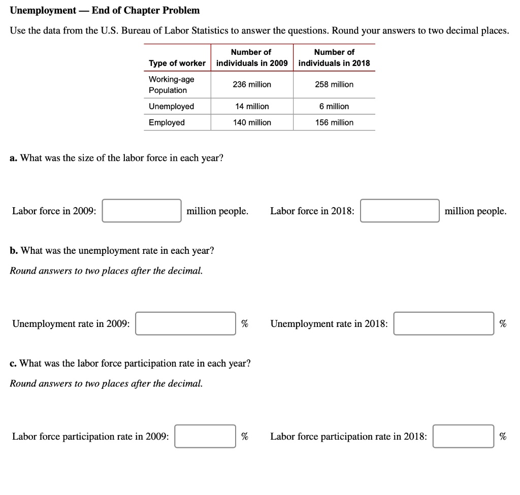Unemployment - End of Chapter Problem
Use the data from the U.S. Bureau of Labor Statistics to answer the questions. Round your answers to two decimal places.
Type of worker
Number of
individuals in 2009
Number of
individuals in 2018
Working-age
Population
236 million
258 million
Unemployed
14 million
6 million
Employed
140 million
156 million
a. What was the size of the labor force in each year?
Labor force in 2009:
million people.
Labor force in 2018:
million people.
b. What was the unemployment rate in each year?
Round answers to two places after the decimal.
Unemployment rate in 2009:
%
Unemployment rate in 2018:
%
c. What was the labor force participation rate in each year?
Round answers to two places after the decimal.
Labor force participation rate in 2009:
%
Labor force participation rate in 2018:
%