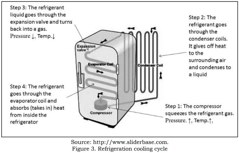 SOLVED Guide Questions Q1. How does a refrigerator work? Q2. Describe
