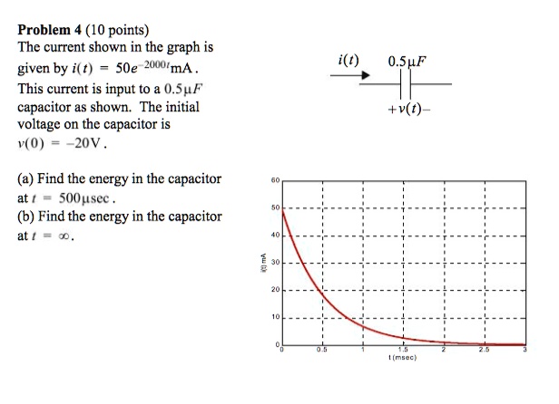 problem 4 10 points the current shown in the graph is given by it 50e ...