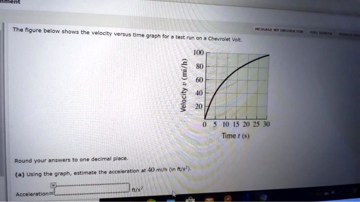 The Figure Below Shows The Velocity Versus Time Graph Solvedlib 1574