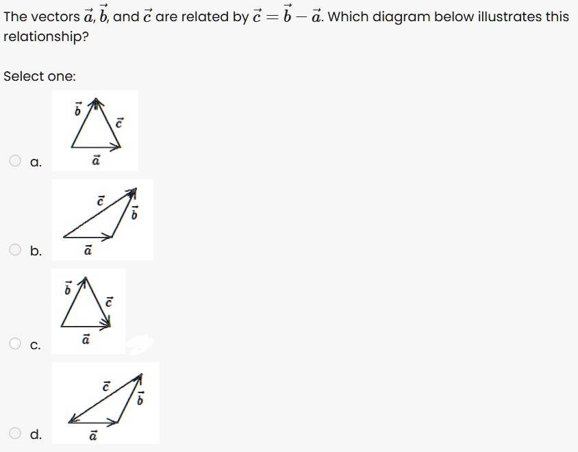 Vector Relationships Math The vectors @, b, and € are related by € = b a. Which diagram below ...