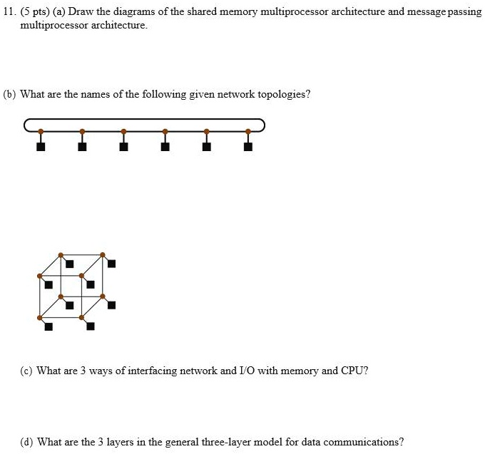 11. (5 pts) (a) Draw the diagrams of the shared memory multiprocessor ...