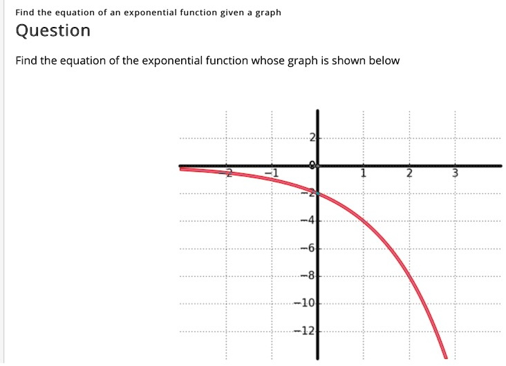 how to find the equation of an exponential function from a graph