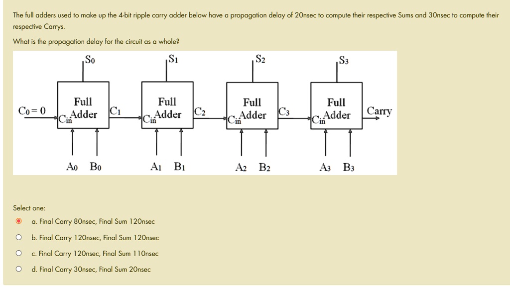 The full adders used to make up the 4-bit ripple carry adder below have ...