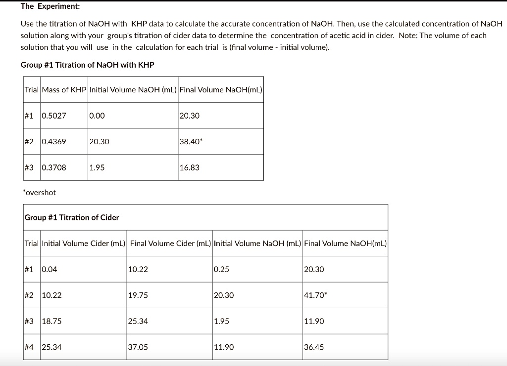 SOLVED: The Experiment: Use the titration of NaOH with KHP data to
