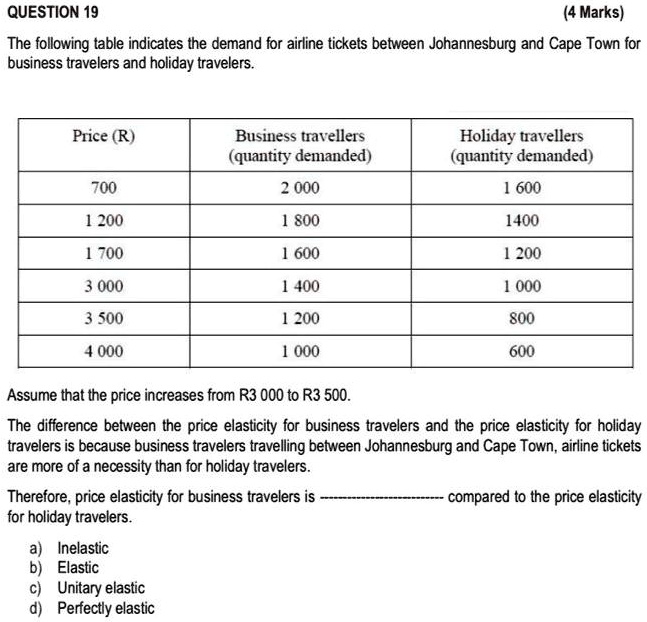 SOLVED QUESTION 19 (4 Marks) The following table indicates the demand