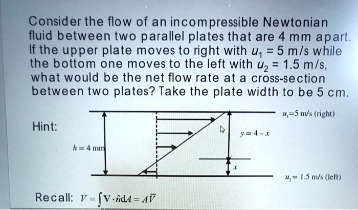 Solved Consider The Flow Of An Incompressible Newtonian Fluid Between