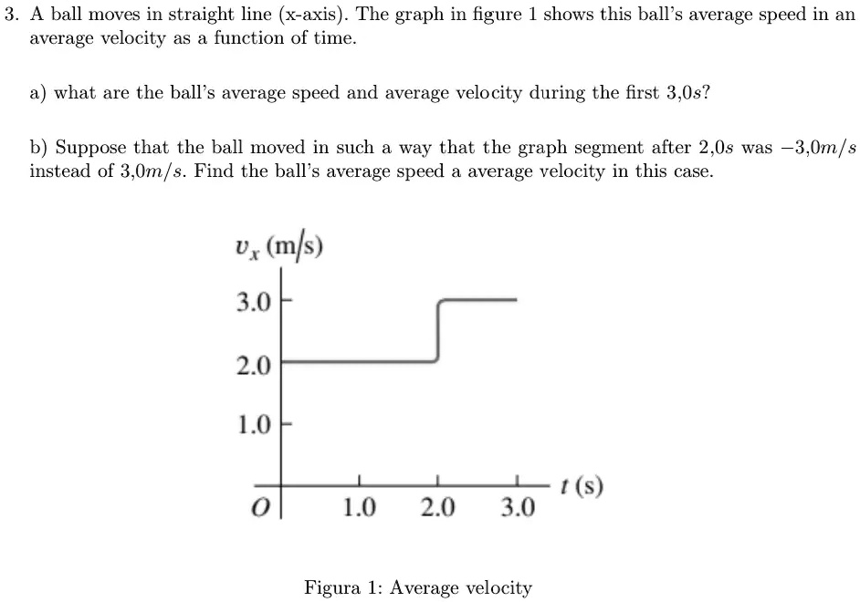 SOLVED: A ball moves in straight line (x-axis) The graph in figure 1 ...