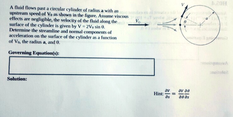 SOLVED: Fluid Mechanics A fluid flows past a circular cylinder of ...