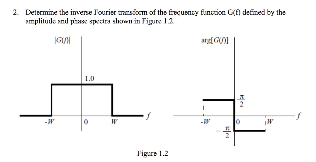 2. Determine the inverse Fourier transform of the frequency function G(f) defined by the amplitude and phase spectra shown in Figure 1.2.

|G(f)|
arg[G(f)]
1.0
?/2
f
f
-W
0
W
-W
0
W
-?/2

Figure 1.2