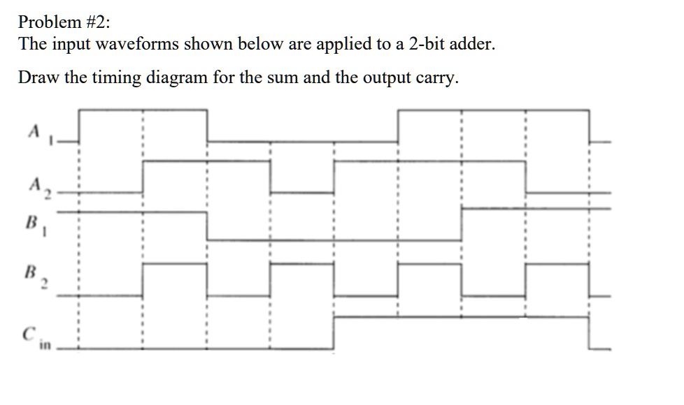 SOLVED: Problem #2: The Input Waveforms Shown Below Are Applied To A 2 ...