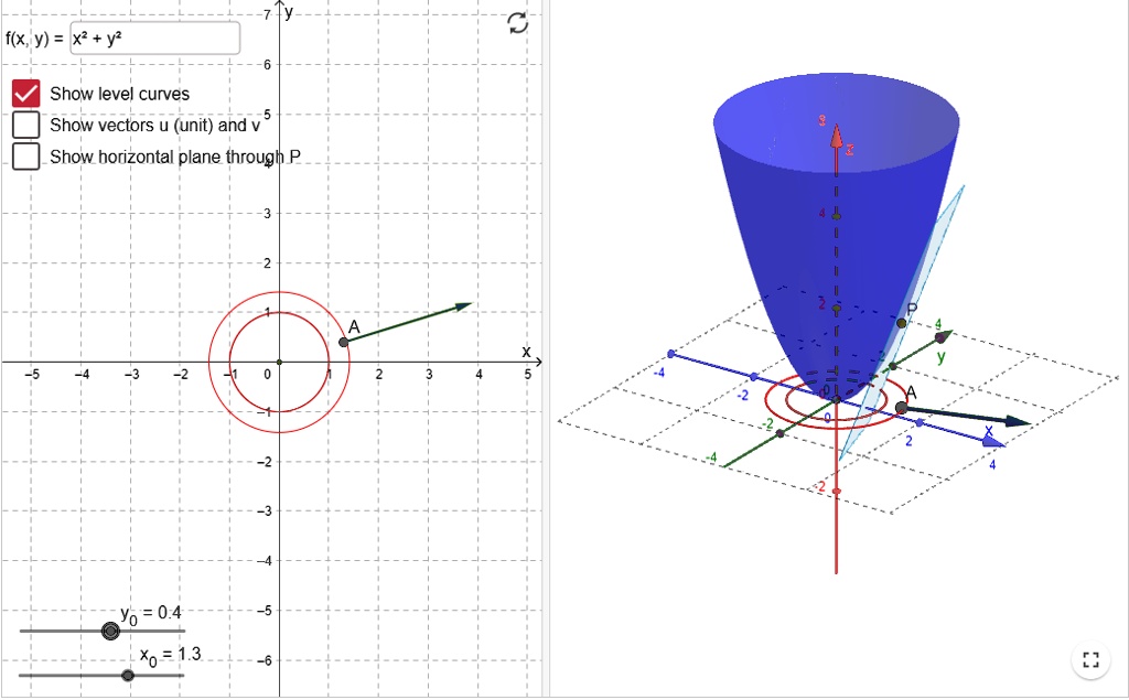 SOLVED: Calculate the gradient vector, the normal vector v, and unit ...