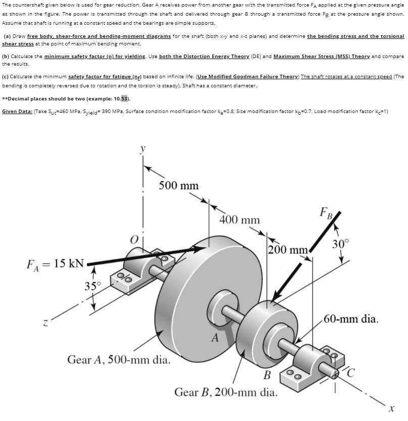 SOLVED: The countershaft given below is used for gear rotation. Gear A ...