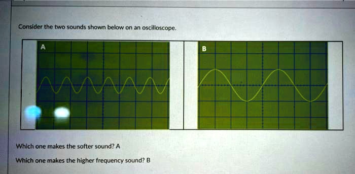 SOLVED: Consider the two sounds shown below on an oscilloscope Which ...