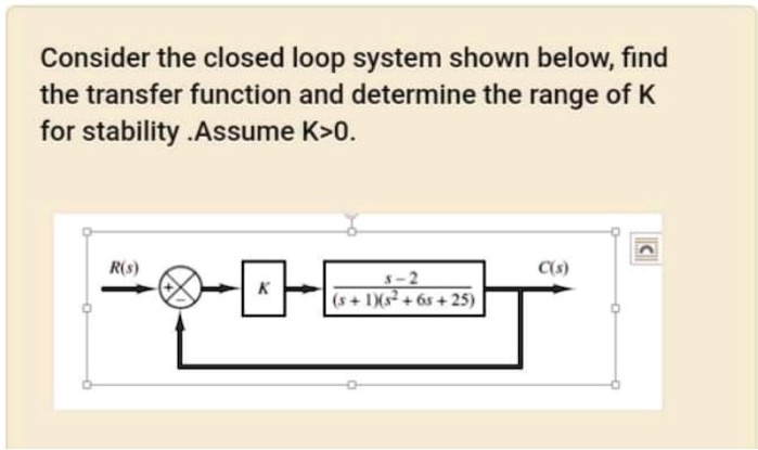 Solved Consider The Closed Loop System Shown Below Find The Transfer