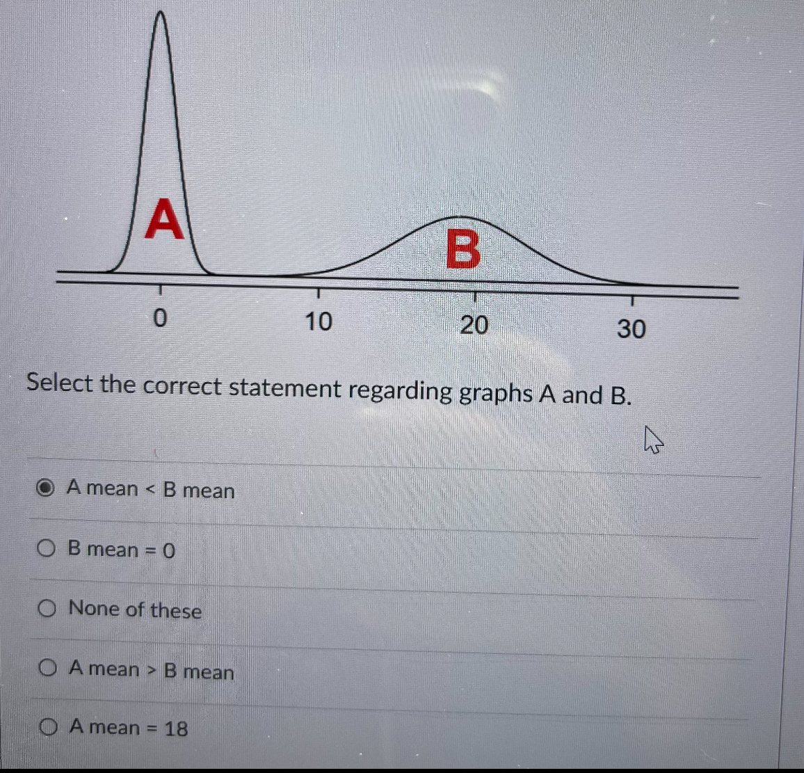 Select the correct statement regarding graphs A and B.
A mean < B mean
B mean = 0
None of these
A mean > B mean
A mean = 18